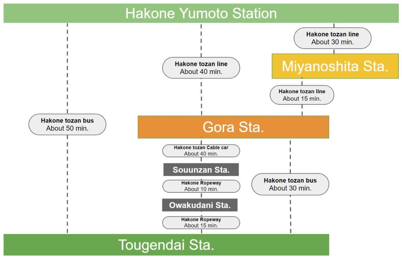 スタジオーネ 箱根強羅 East - Stagione Hakone Gora East Apartman Kültér fotó